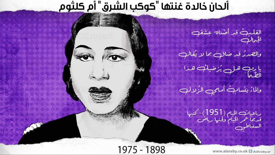 ألحان خالدة غنتها "كوكب الشرق" أم كلثوم (1898 - 1975)