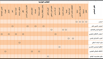 الحكومة اليمنية الجديدة