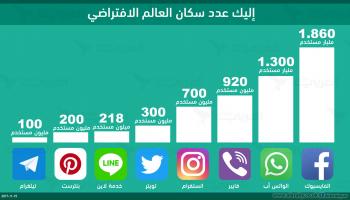 سكان العالم الافتراضي