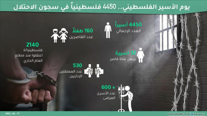 يوم الأسير الفلسطيني.. 4450 فلسطينياً في سجون الاحتلال