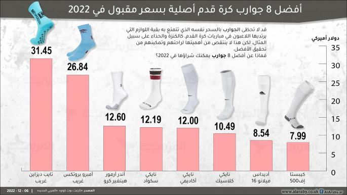 أفضل 8 جوارب كرة قدم أصلية بسعر مقبول في 2022