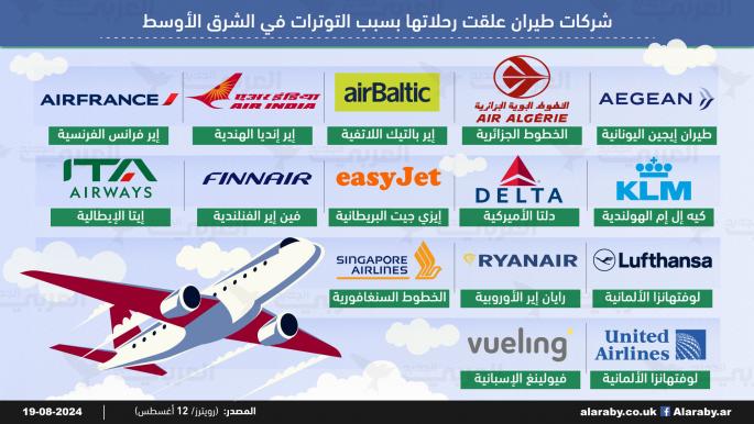 شركات طيران علقت رحلاتها بسبب التوترات في الشرق الأوسط