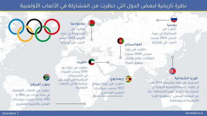 نظرة تاريخية لبعض الدول التي حظرت من المشاركة في الألعاب الأولمبية