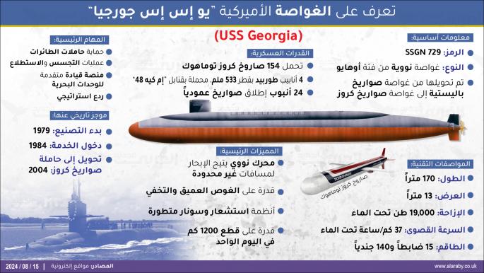 الغواصة الأميركية "يو إس إس جورجيا": قوة خفية في أعماق البحار