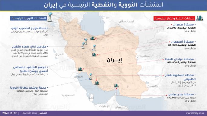 خريطة المنشآت النووية والنفطية الرئيسية في إيران